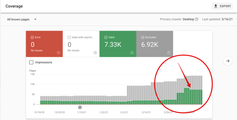 Coverage Section of Google Search Console Before Technical Fixes