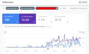 Ecomm case study google search console growth