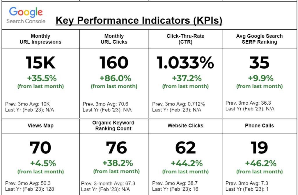 mtl kpi